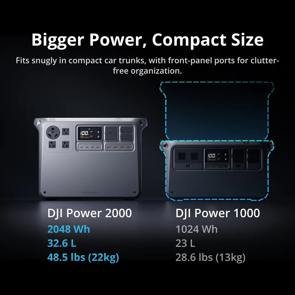 DJI Power 2000